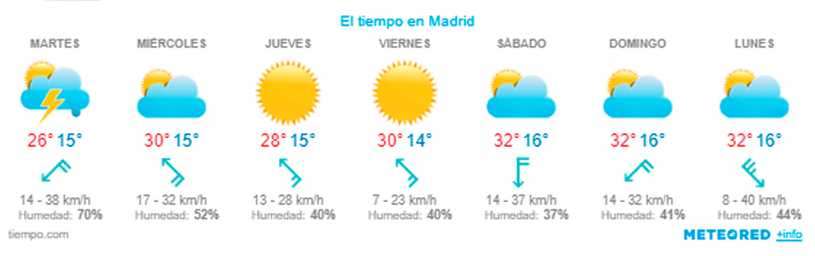El Tiempo En Madrid Durante El 26 De Mayo Soyde